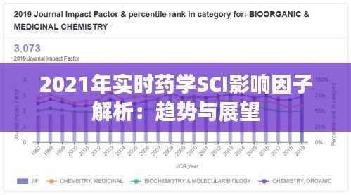 2021年实时药学SCI影响因子解析：趋势与展望