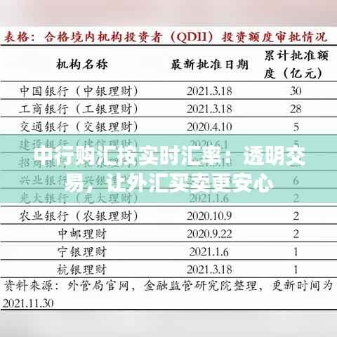 中行购汇按实时汇率:透明交易,让外汇买卖更安心