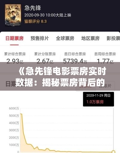 《急先锋电影票房实时数据：揭秘票房背后的热力追踪》