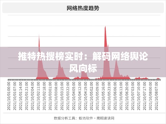 推特热搜榜实时：解码网络舆论风向标