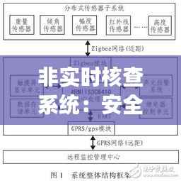 非实时核查系统：安全与效率的双重保障