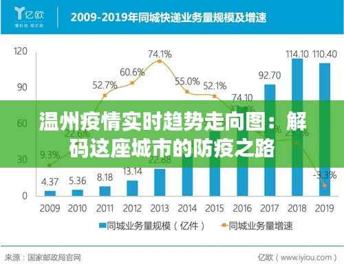 温州疫情实时趋势走向图：解码这座城市的防疫之路