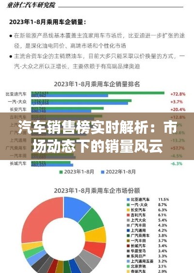 汽车销售榜实时解析：市场动态下的销量风云