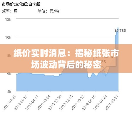 纸价实时消息：揭秘纸张市场波动背后的秘密