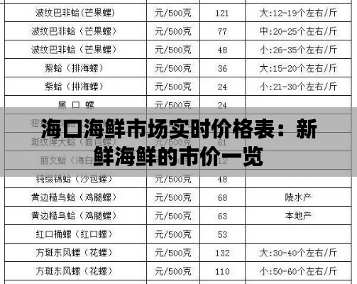 海口海鲜市场实时价格表：新鲜海鲜的市价一览