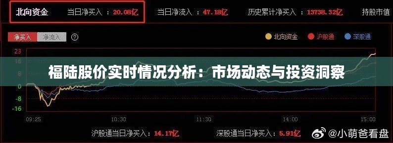 福陆股价实时情况分析：市场动态与投资洞察