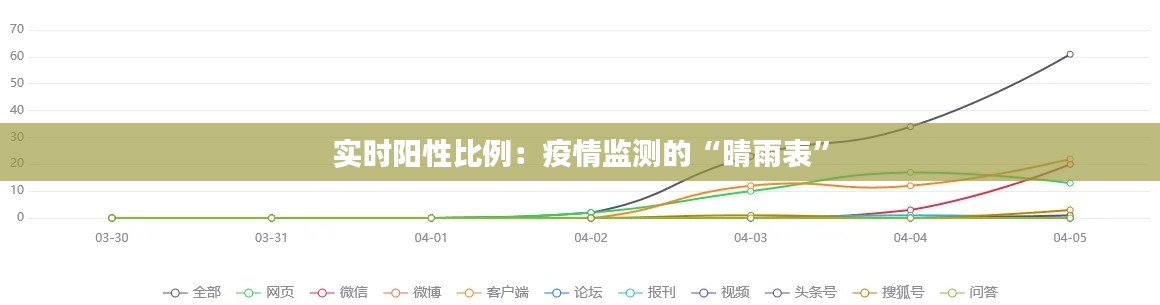 实时阳性比例：疫情监测的“晴雨表”