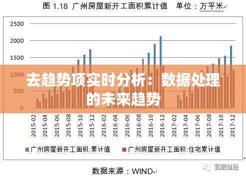 去趋势项实时分析:数据处理的未来趋势