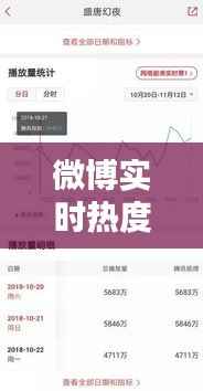 微博实时热度排序揭秘：算法背后的秘密与影响