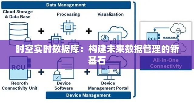 时空实时数据库：构建未来数据管理的新基石