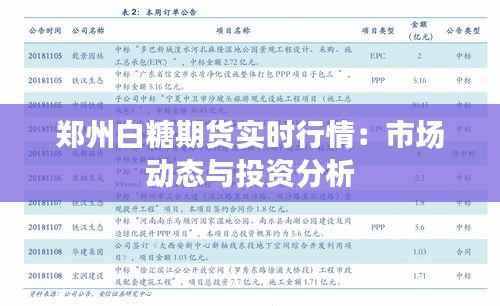郑州白糖期货实时行情：市场动态与投资分析