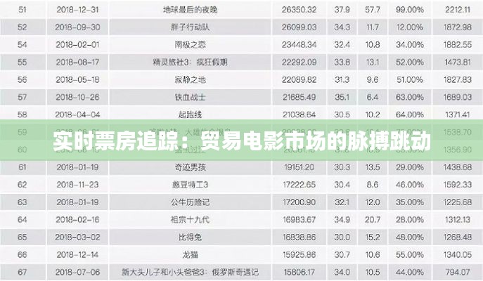 实时票房追踪：贸易电影市场的脉搏跳动