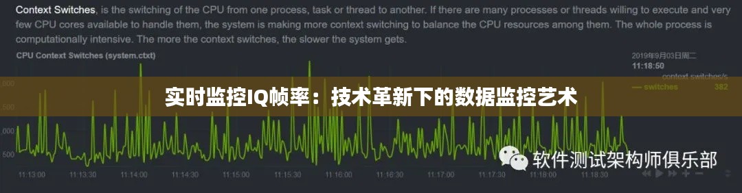 实时监控IQ帧率：技术革新下的数据监控艺术