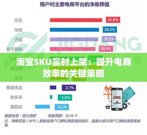 淘宝SKU实时上架：提升电商效率的关键策略