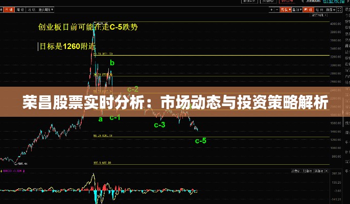 荣昌股票实时分析：市场动态与投资策略解析