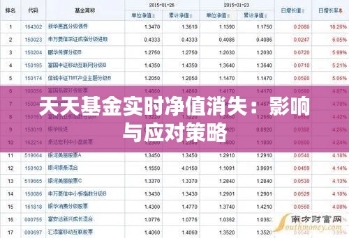 天天基金实时净值消失：影响与应对策略
