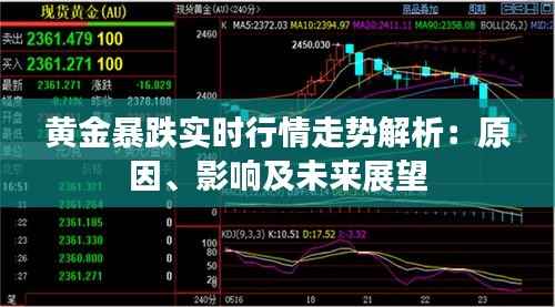 黄金暴跌实时行情走势解析：原因、影响及未来展望