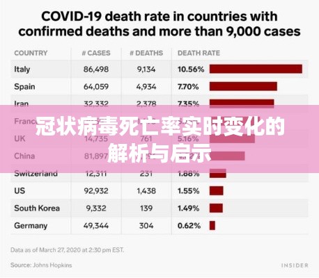 冠状病毒死亡率实时变化的解析与启示