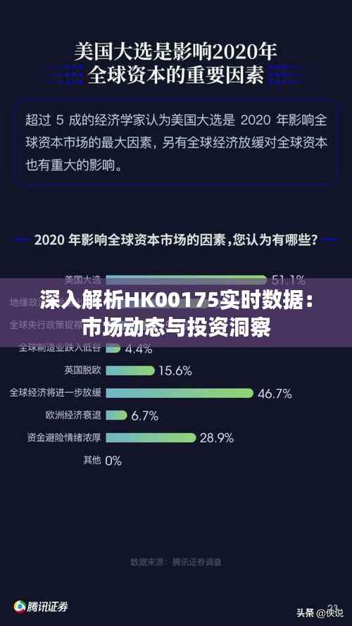 深入解析HK00175实时数据：市场动态与投资洞察