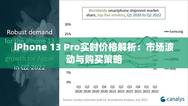 iPhone 13 Pro实时价格解析：市场波动与购买策略
