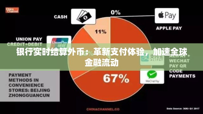 银行实时结算外币：革新支付体验，加速全球金融流动
