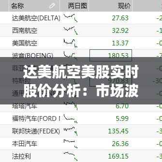 达美航空美股实时股价分析：市场波动下的稳健增长