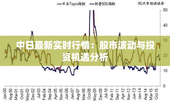 中日最新实时行情:股市波动与投资机遇分析
