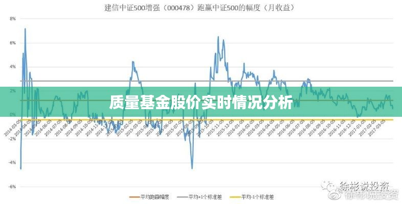 质量基金股价实时情况分析