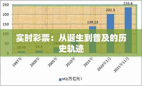 实时彩票：从诞生到普及的历史轨迹