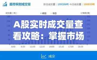 A股实时成交量查看攻略：掌握市场脉搏的必备工具
