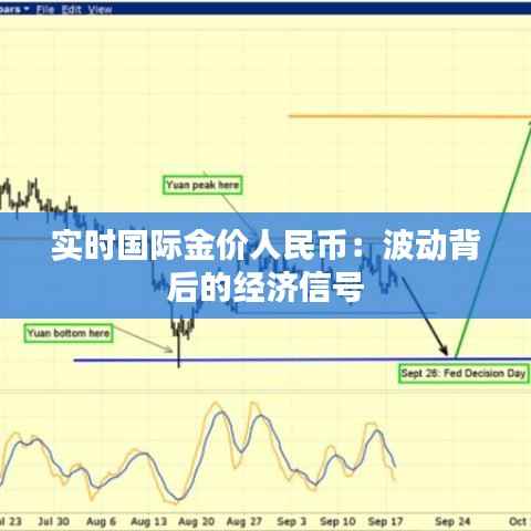 实时国际金价人民币：波动背后的经济信号