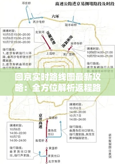 回京实时路线图最新攻略：全方位解析返程路上的点点滴滴