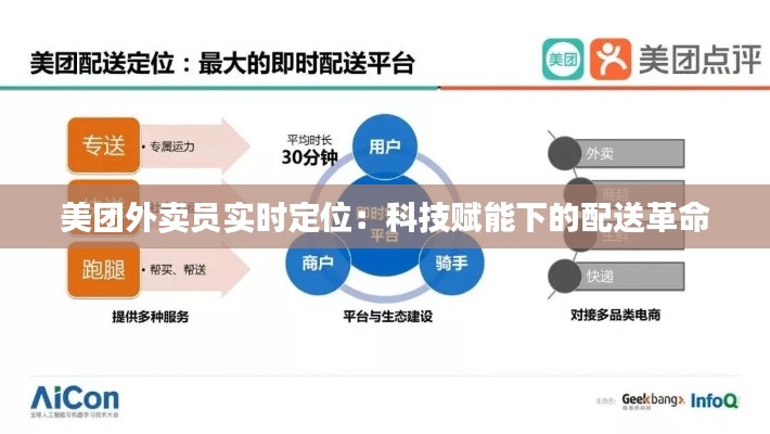 美团外卖员实时定位：科技赋能下的配送革命