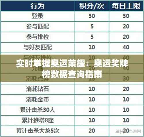 实时掌握奥运荣耀：奥运奖牌榜数据查询指南