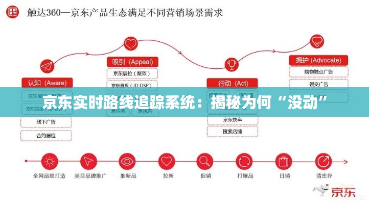 京东实时路线追踪系统：揭秘为何“没动”