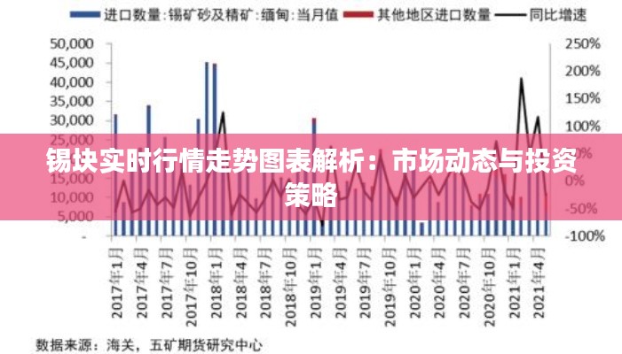 锡块实时行情走势图表解析：市场动态与投资策略
