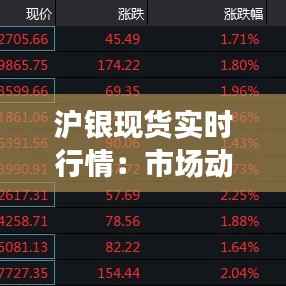 沪银现货实时行情：市场动态与投资策略分析
