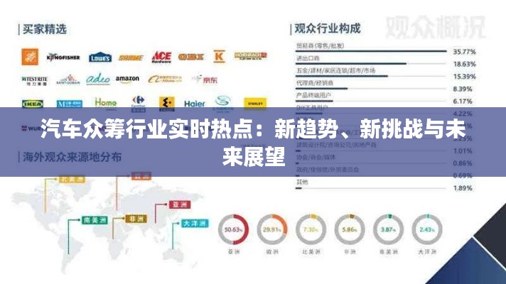 汽车众筹行业实时热点：新趋势、新挑战与未来展望
