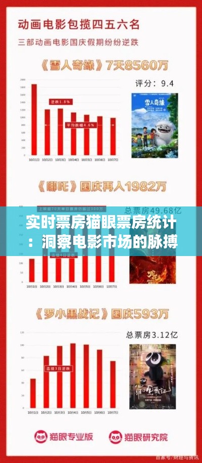 实时票房猫眼票房统计：洞察电影市场的脉搏