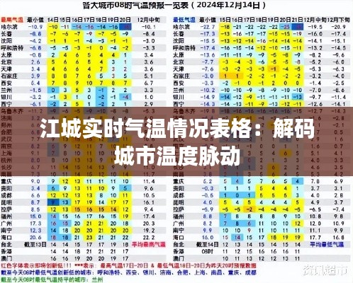 江城实时气温情况表格:解码城市温度脉动