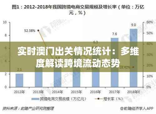 实时澳门出关情况统计:多维度解读跨境流动态势