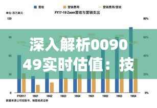 深入解析009049实时估值：技术、应用与未来展望