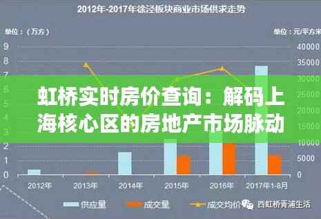 虹桥实时房价查询：解码上海核心区的房地产市场脉动