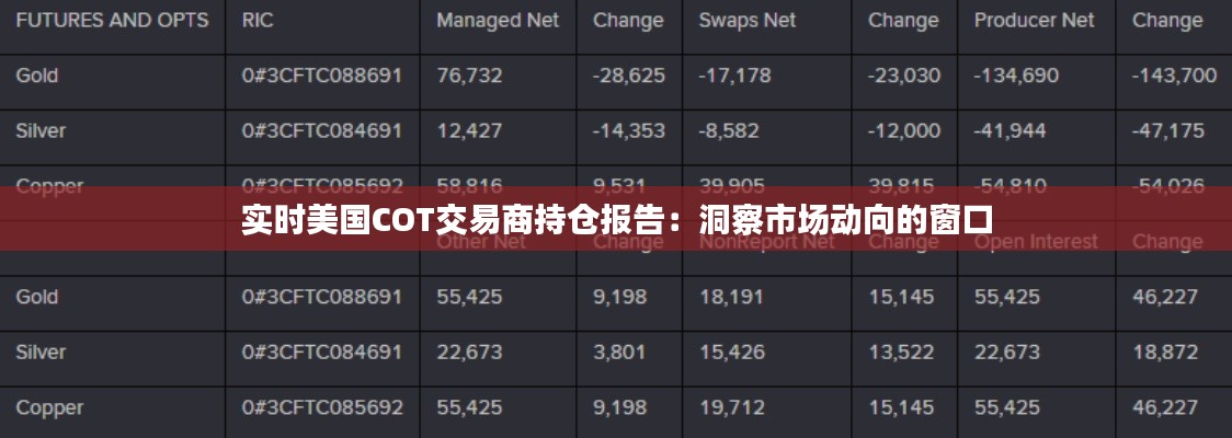 实时美国COT交易商持仓报告：洞察市场动向的窗口