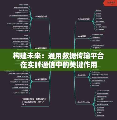 构建未来:通用数据传输平台在实时通信中的关键作用