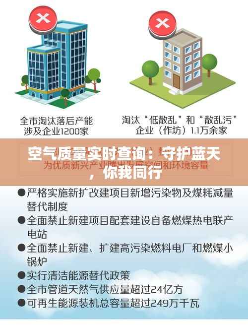空气质量实时查询：守护蓝天，你我同行