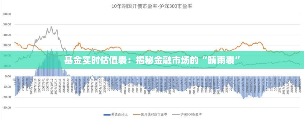 基金实时估值表：揭秘金融市场的“晴雨表”
