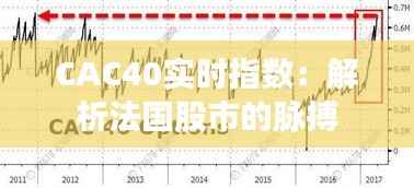CAC40实时指数：解析法国股市的脉搏