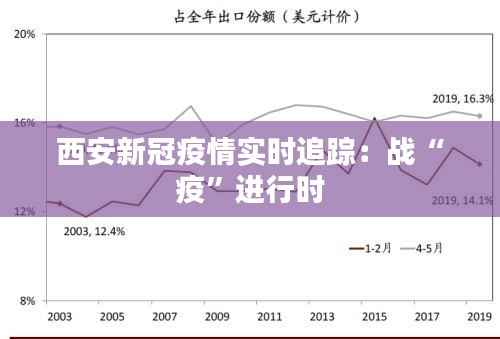 西安新冠疫情实时追踪：战“疫”进行时