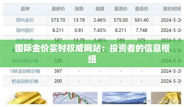 国际金价实时权威网站：投资者的信息枢纽